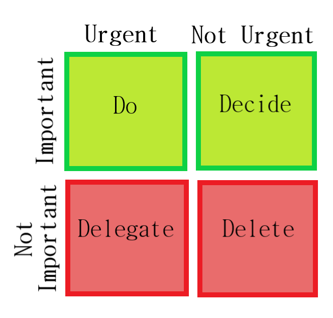 Einsenhower Matrix to manage time