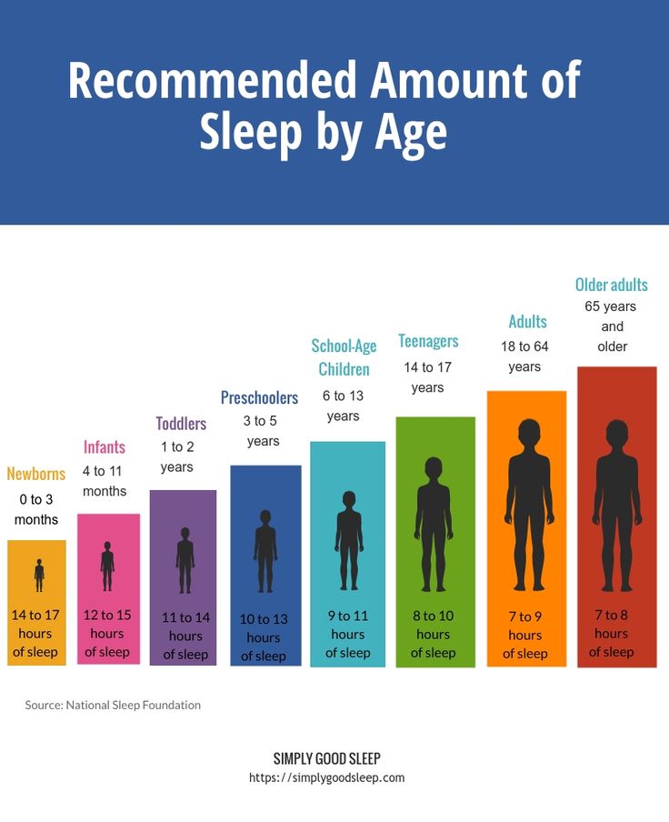 How much sleep do we need